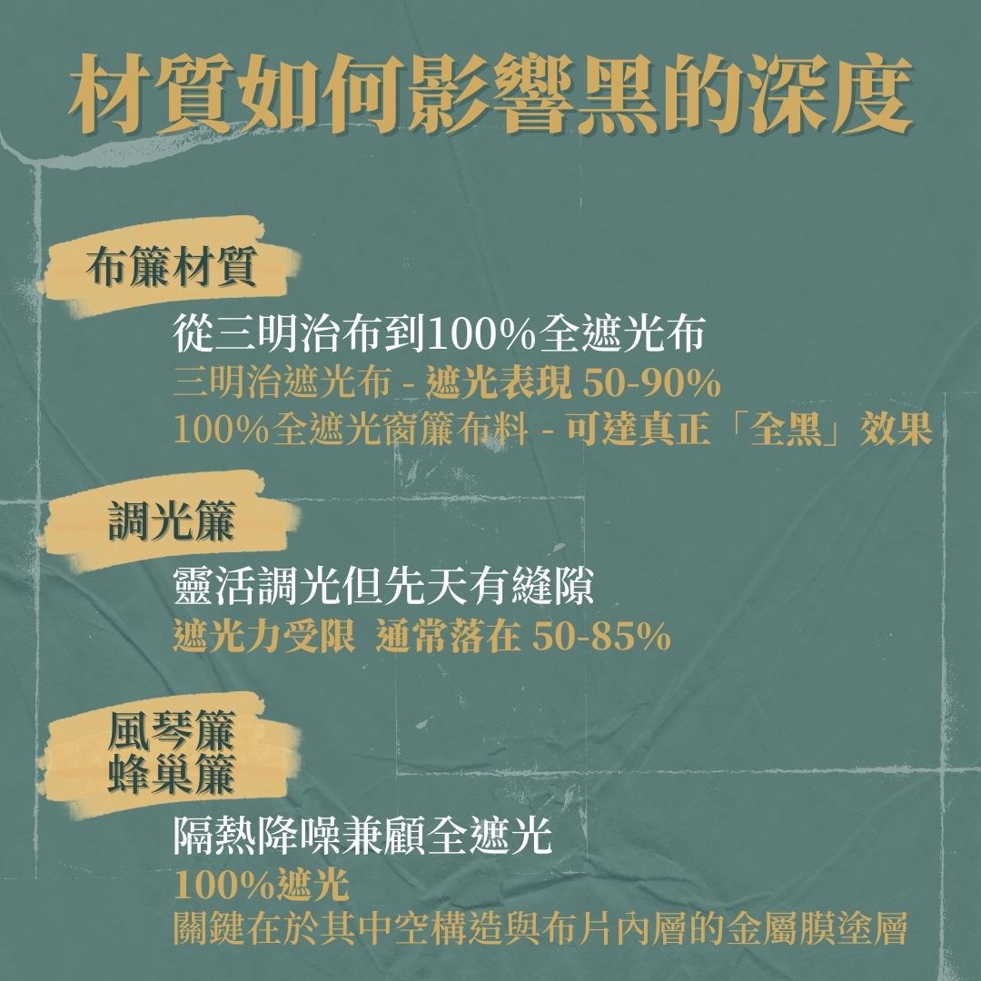 三明治布、塗層布、風琴簾(蜂巢簾):材質如何影響「黑的深度」?